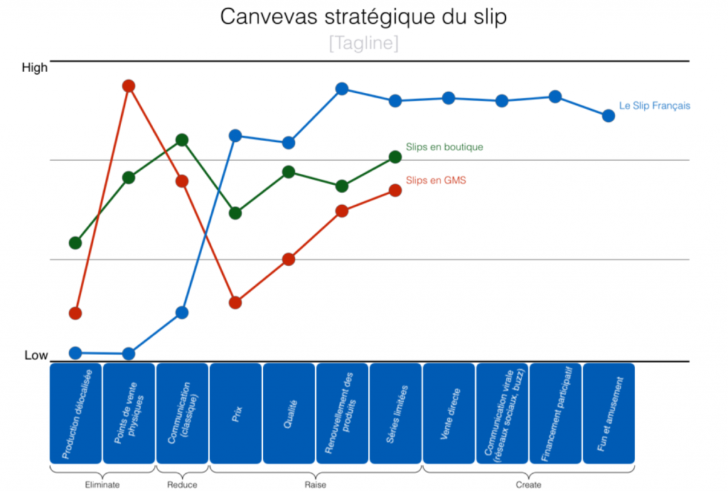 canevas-strategique_slip canevas-strategique_slip