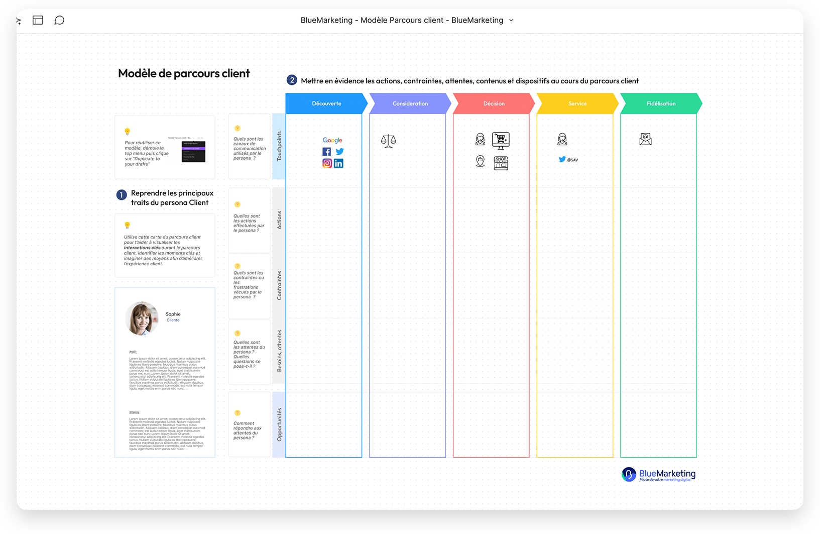 modele-parcours-achat-digital Modèle parcours d'achat digital