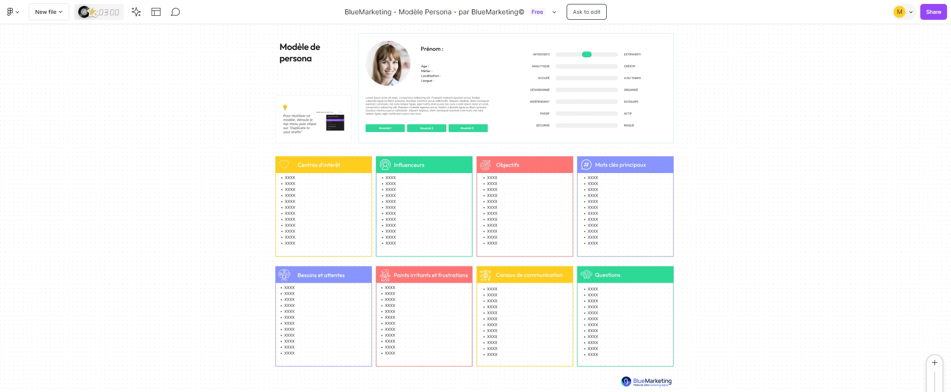 Modèle de persona Bluemarketing